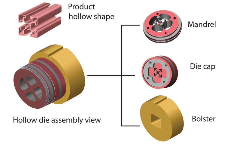 Hollow Die Set