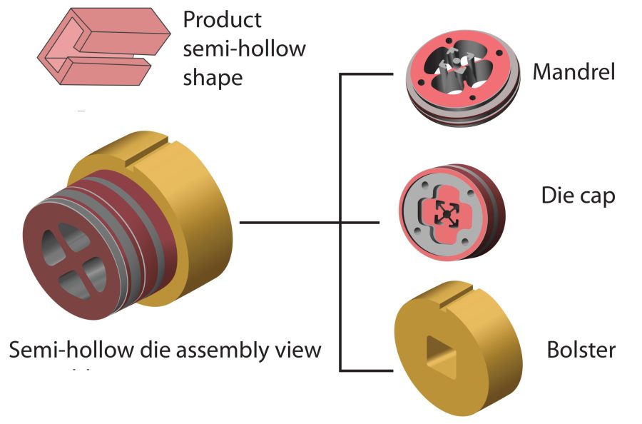 Semi Hollow Die Set