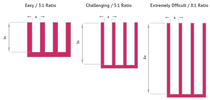 Extrusion Tongue Ratios